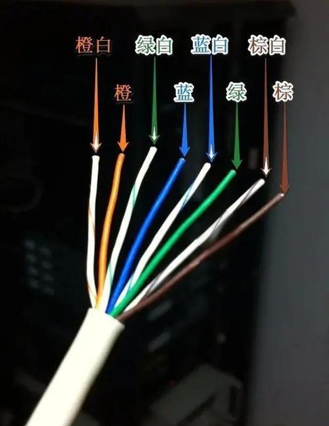 网线水晶头制作指南 简单几步搞定！